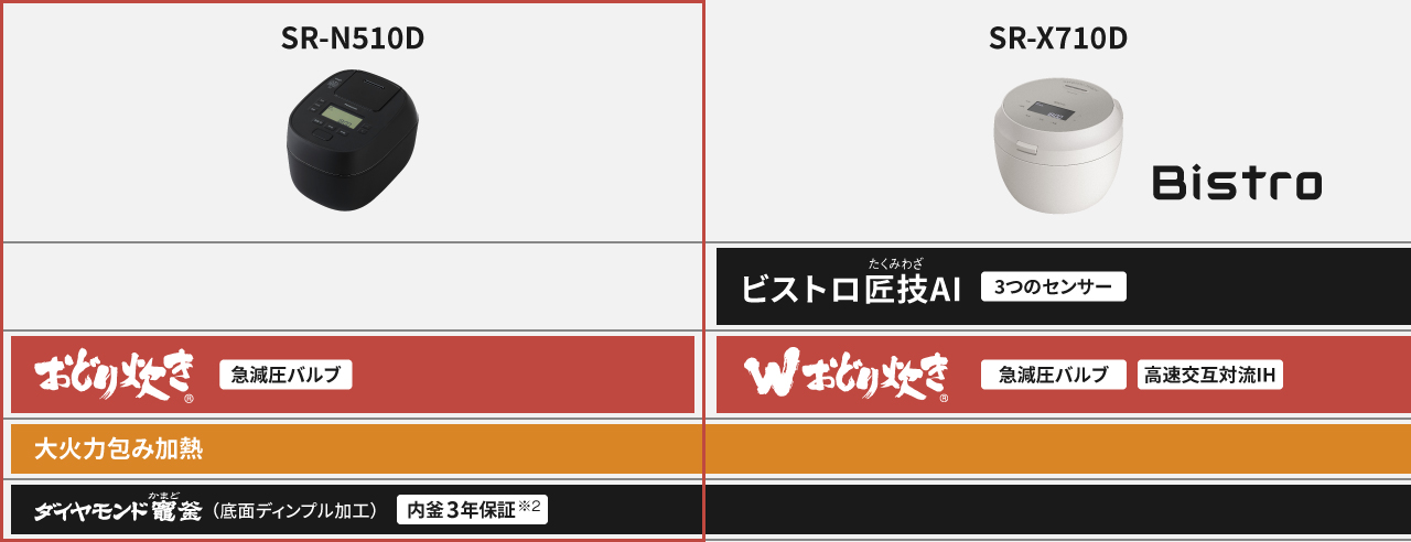 炊き技機能比較