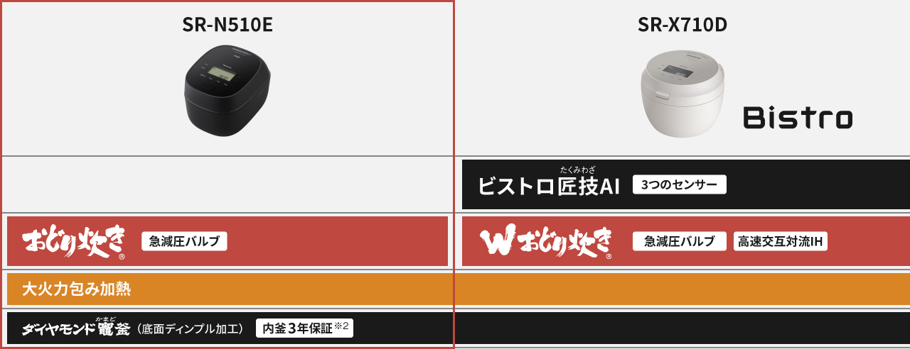 炊き技機能比較