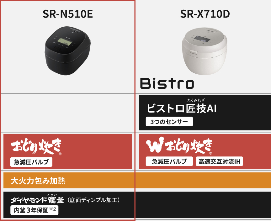 炊き技機能比較