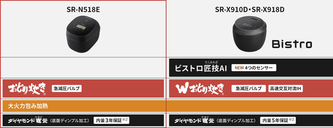 炊き技機能比較