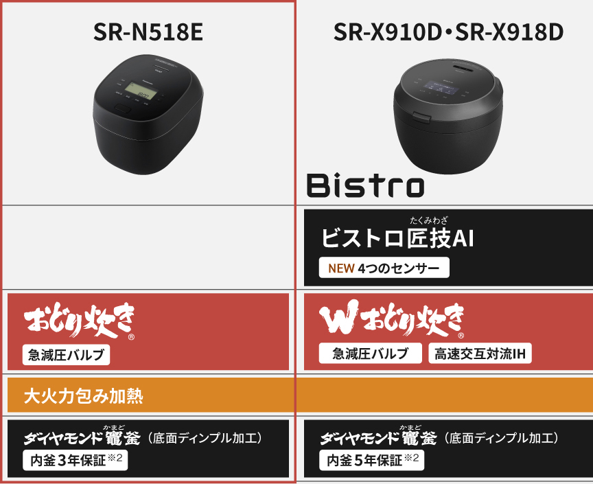 炊き技機能比較
