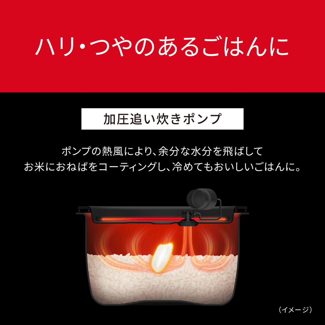 ハリ・つやのあるごはんに。加圧追い炊きポンプ：ポンプの熱風により、余分な水分を飛ばしてお米におねばをコーティングし、冷めてもおいしいごはんに。