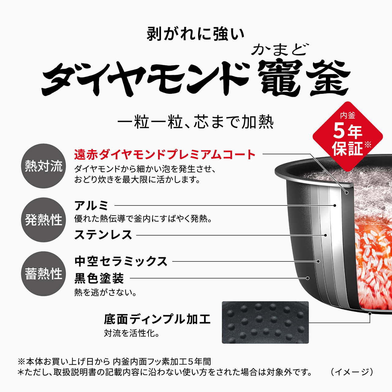 【剥がれに強い「ダイヤモンド竈(かまど)釜」】一粒一粒、芯まで加熱。内釜5年保証※。熱対流：「遠赤ダイヤモンドプレミアムコート」ダイヤモンドから細かい泡を発生させ、おどり炊きを最大限に活かします。 発熱性：「アルミ」優れた熱伝導で釜内にすばやく熱を伝えます。「ステンレス」 蓄熱性：「中空セラミックス」「黒色塗装」熱を逃がさない。　底面には「底面ディンプル加工」：対流を活性化。 ※本体お買い上げ日から内釜内面フッ素加工5年間＊ただし、取扱説明書の記載内容に沿わない使い方をされた場合は対象外です。