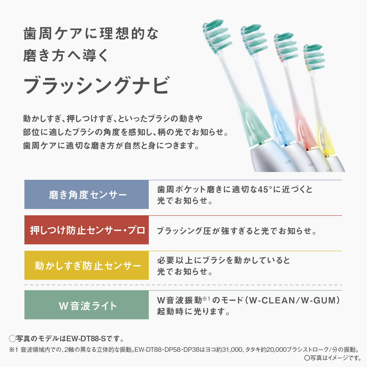 歯周ケアに理想的な磨き方へ導く ブラッシングナビ 動かしすぎ、押しつけすぎ、といったブラシの動きや部位に適したブラシの角度を感知し、柄の光でお知らせ。歯周ケアに適切な磨き方が自然と身につきます。磨き角度センサー：歯周ポケット磨きに適切な45°に近づくと光でお知らせ。押しつけ防止センサー・プロ：ブラッシング圧が強すぎると光でお知らせ。動かしすぎ防止センサー：必要以上にブラシを動かしていると光でお知らせ。W音波ライト：W音波振動※1のモード（W-CLEAN/W-GUM）起動時に光ります。〇写真のモデルはEW-DT88-Sです。※1音波領域内での、2軸の異なる立体的な振動。EW-DT88・DP58・DP38はヨコ約31,000、タタキ約20,000ブラシストローク/分の振動。〇写真はイメージです。