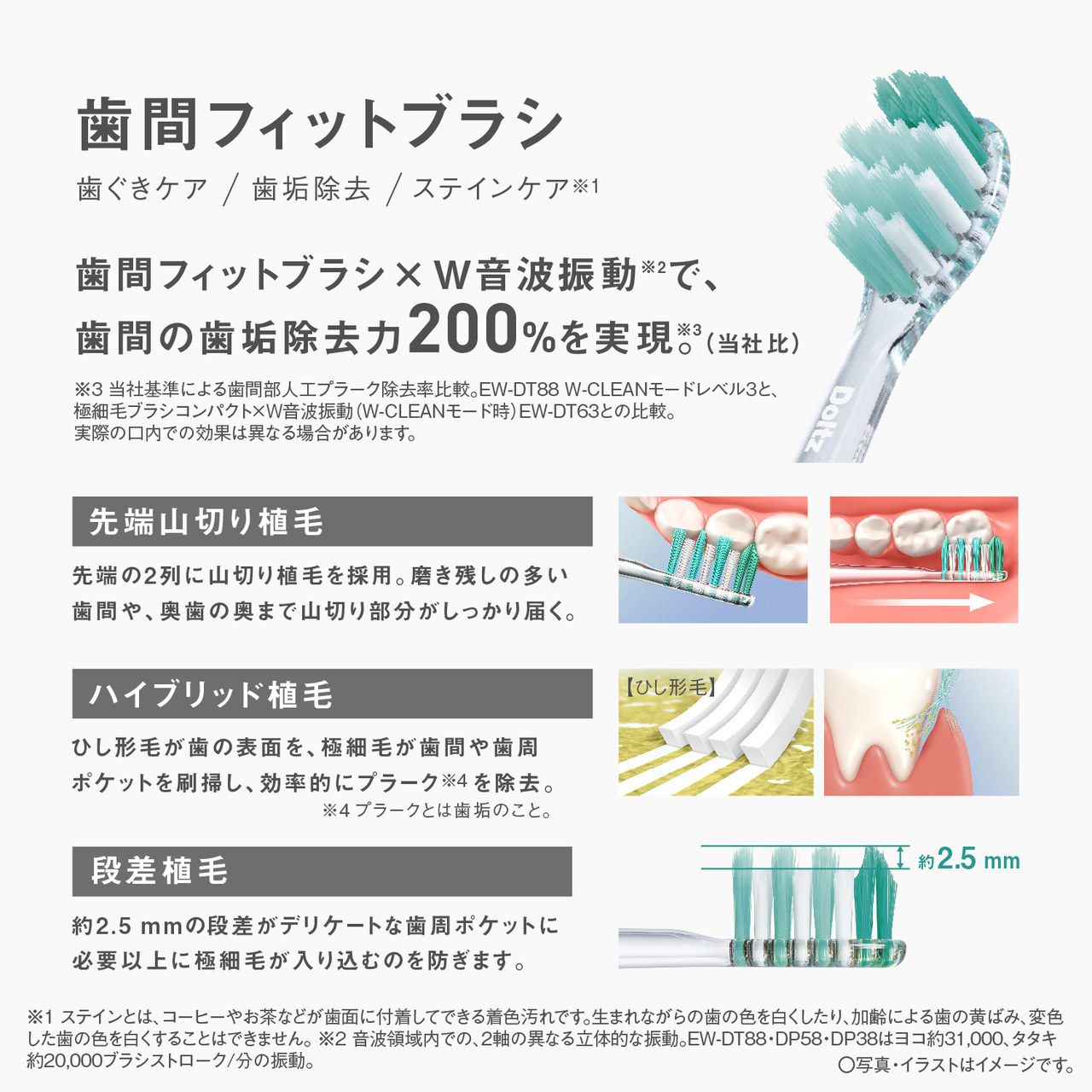 歯間フィットブラシ 歯ぐきケア/歯垢除去/ステインケア※1 歯間フィットブラシ×W音波振動※2で、歯間の歯垢除去力200％を実現※3（当社比） 先端山切り植毛：先端の2列に山切り植毛を採用。磨き残しの多い歯間や、奥歯の奥まで山切り部分がしっかり届く。ハイブリッド植毛：ひし形毛が歯の表面を、極細毛が歯間や歯周ポケットを刷掃し、効率的にプラーク※4を除去。段差植毛：約2.5mmの段差がデリケートな歯周ポケットに必要以上に極細毛が入り込むのを防ぎます。※1ステインとは、コーヒーやお茶などが歯面に付着してできる着色横れです。生まれながらの歯の色を白くしたり、加齢による歯の黄ばみ、変色した歯の色を白くすることはできません。※2音波領域内での、2軸の異なる立体的な振動。EW-DT88・DP58・DP38はヨコ約31,000、タタキ約20,000ブラシストローク/分の振動。※3当社基準による歯間部人口プラーク除去率比較。EW-DT88 W-CLEANモードレベル3と、極細毛ブラシコンパクト×W音波振動(W-CLEANモード時) EW-DT63との比較。実際の口内での効果は異なる場合があります。※4プラークとは歯垢のこと。〇写真・イラストはイメージです。