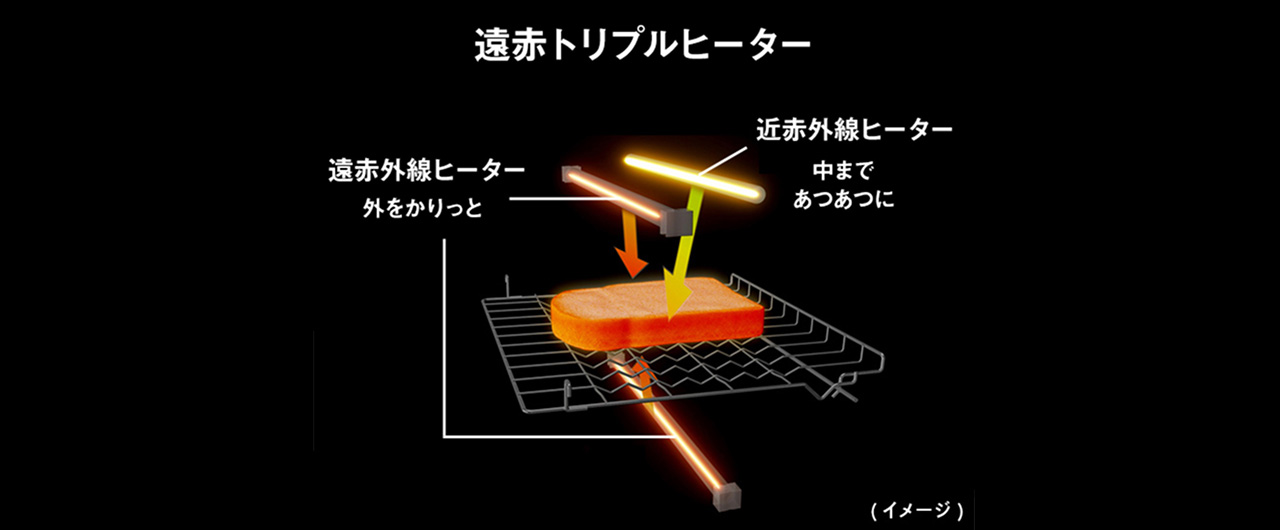 イメージ図：遠近トリプルヒーター。遠赤外線ヒーター（上下）で外をカリッと。 近赤外線ヒーターで中まで熱々に。