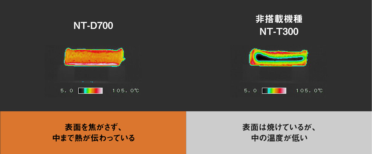 イメージ図：NT-D700は表面を焦がさず、中まで熱が伝わっている。非搭載機種 NT-T300は表面は焼けているが、中の温度が低い。