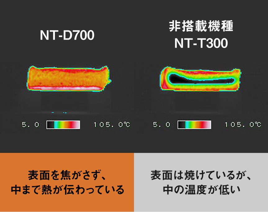 イメージ図：NT-D700は表面を焦がさず、中まで熱が伝わっている。非搭載機種 NT-T300は表面は焼けているが、中の温度が低い。