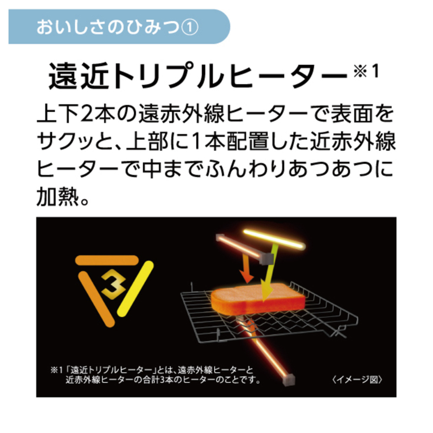 おいしさのひみつ① 遠近トリプルヒーター ※1 上下2本の遠赤外線ヒーターで表面をサクッと、上部に1本配置した近赤外線ヒーターで中までふんわりあつあつに加熱。 ※1「遠近トリプルヒーター」とは、遠赤外線ヒーターと近赤外線ヒーターの合計3本のヒーターのことです。（イメージ図）