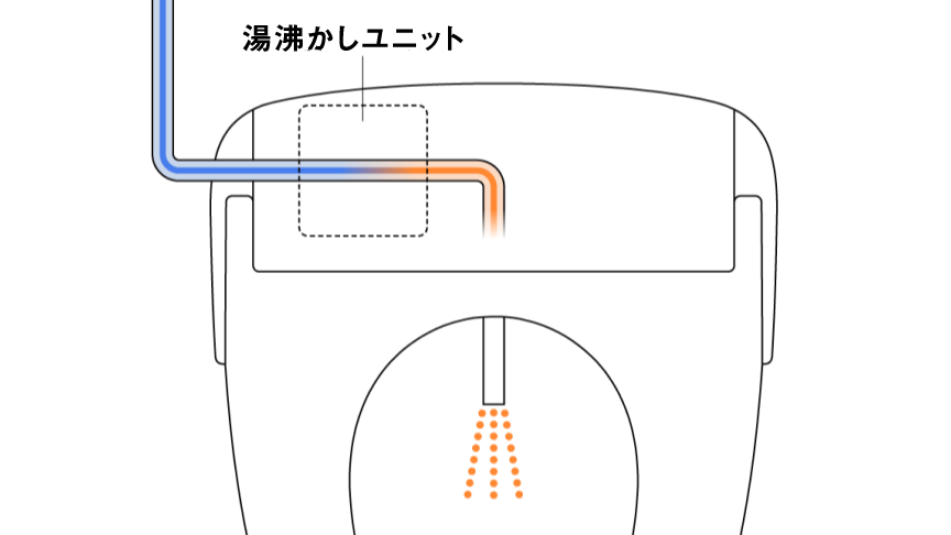 イメージ：湯沸かしユニット