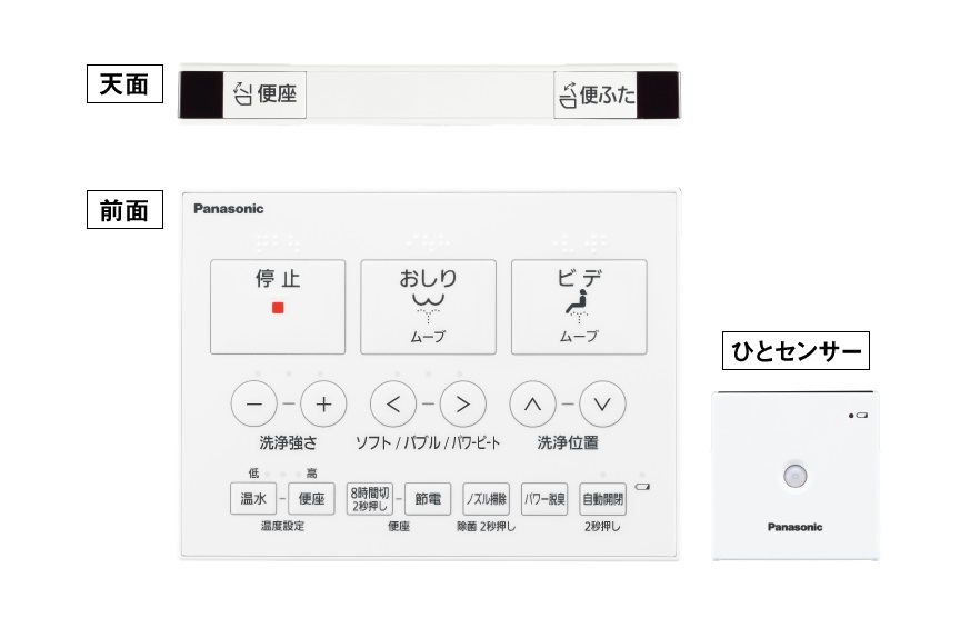 画像：リモコン説明