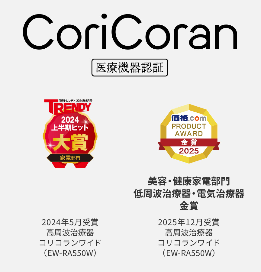 TRENDY 2024 上半期ヒット 大賞 家電部門 2024年5月発表 家電部門受賞製品 コリコランワイド (EW-RA550W) 価格.com PRODUCT AWARD 2025 金賞 2025年12月発表 美容・健康家電部門 低周波治療器・電位治療器金賞 コリコランワイド (EW-RA550W)