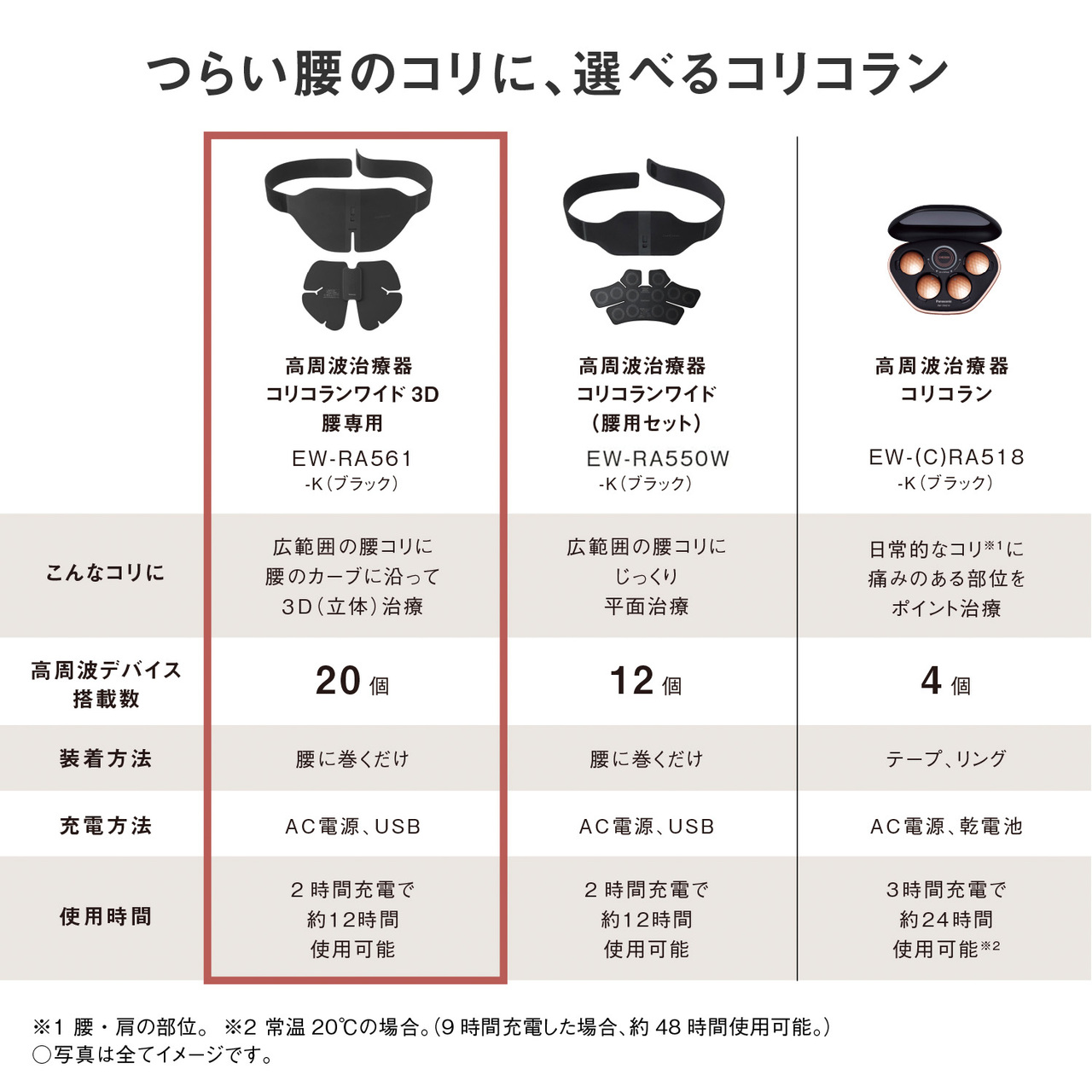 つらい腰のコリに、選べるコリコラン  高周波治療器 コリコランワイド 3D 腰専用 EW-RA561 -K（ブラック）  高周波治療器 コリコランワイド （腰用セット） EW-RA550W -K（ブラック）  高周波治療器 コリコラン EW-(C)RA518 -K（ブラック）  こんなコリに  広範囲の腰コリに 腰のカーブに沿って 3D（立体）治療  広範囲の腰コリに じっくり 平面治療  日常的なコリ※1に 痛みのある部位を ポイント治療  高周波デバイス 搭載数  20個  12個  4個  装着方法  腰に巻くだけ  腰に巻くだけ  テープ、リング  充電方法  AC電源、USB  AC電源、USB  AC電源、乾電池  使用時間  2時間充電で 約12時間 使用可能  2時間充電で 約12時間 使用可能  3時間充電で 約24時間 使用可能※2  ※1 腰・肩の部位。 ※2 常温20℃の場合。（9時間充電した場合、約48時間使用可能。） ○写真は全てイメージです。 