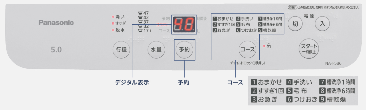 デジタル表示付き操作パネル