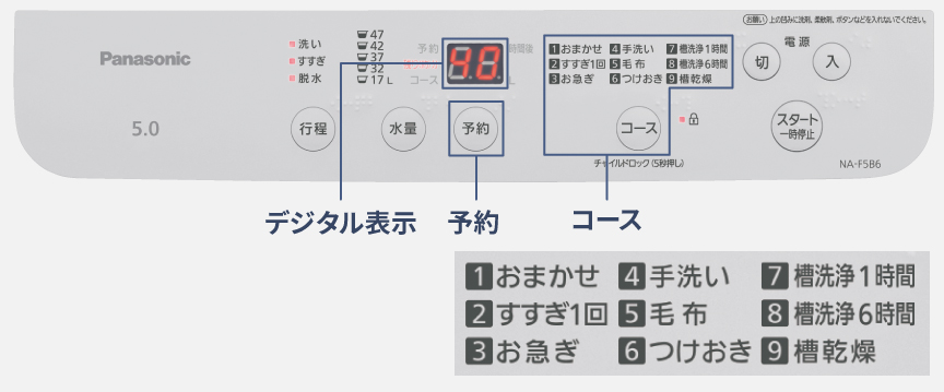 デジタル表示付き操作パネル
