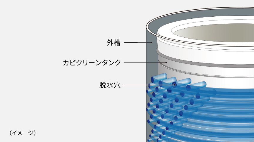イメージ図：カビクリーンタンク​