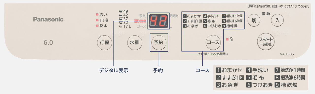 デジタル表示付き操作パネル
