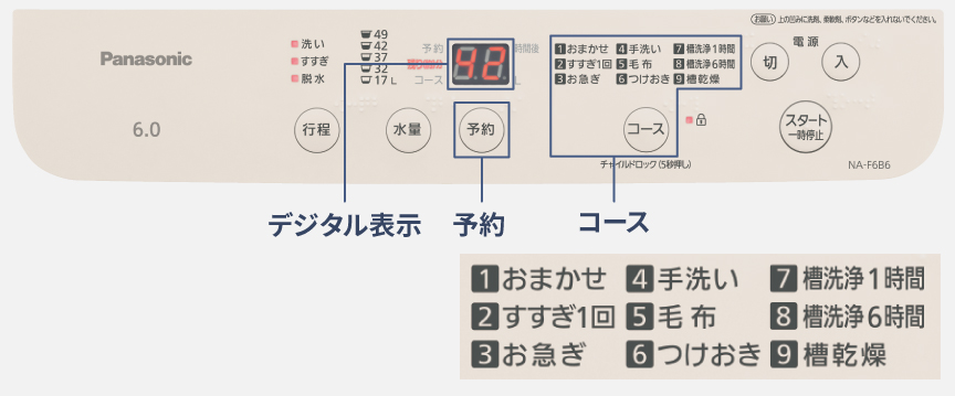 デジタル表示付き操作パネル