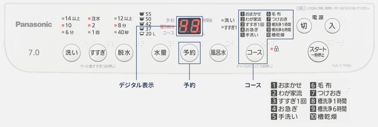 デジタル表示付き操作パネル