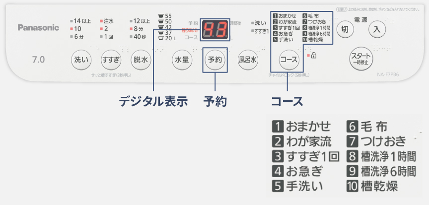 デジタル表示付き操作パネル