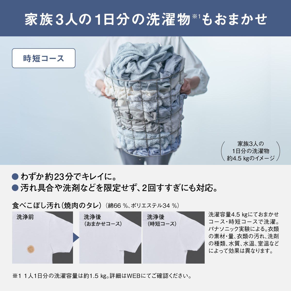 家族3人の1日分の洗濯物※1もおまかせ　時短コース(家族3人の1日分の洗濯物約4.5kgのイメージ)　わずか約23分でキレイに。汚れ具合や洗剤などを限定せず、2回すすぎにも対応。　食べこぼし汚れ(焼肉のタレ)(綿66%、ポリエステル34%)　洗浄前　洗浄後(おまかせコース)　洗浄後(時短コース)　洗濯容量4.5kgにておまかせコース·時短コースで洗濯。パナソニック実験による。衣類の素材·量、衣類の汚れ、洗剤の種類、水質、水温、室温などによって効果は異なります。　※1 1人1日分の洗濯容量は約1.5kg。詳細はWEBにてご確認ください。
