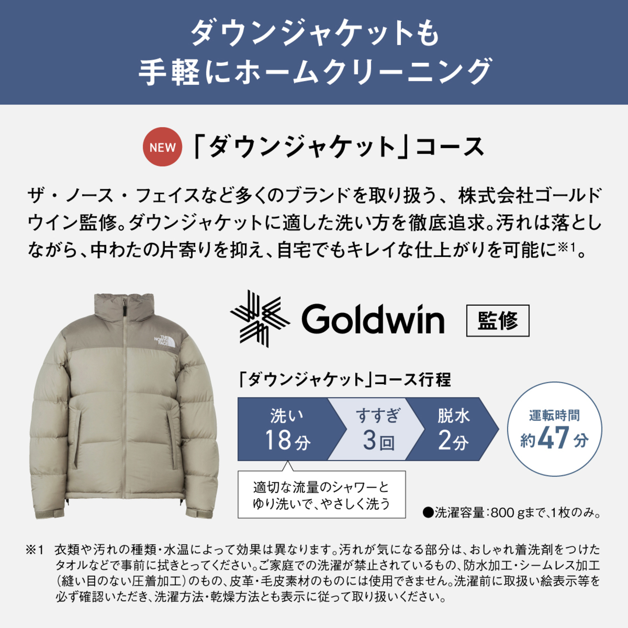 ダウンジャケットも手軽にホームクリーニング NEW ダウンジャケットコース ザ・ノース・フェイスなど多くのブランドを取り扱う、株式会社ゴールドウイン監修。ダウンジャケットに適した洗い方を徹底追求。汚れは落としながら、中わたの片寄りを抑え、自宅でもキレイな仕上がりを可能に※1。ダウンジャケットコース 行程 洗い18分 適切な流量のシャワーとゆり洗いで、やさしく洗う すすぎ3回 脱水2分 運転時間約47分 洗濯容量：800gまで、1枚のみ。※1 衣類や汚れの種類・水温によって効果は異なります。汚れが気になる部分は、おしゃれ着洗剤をつけたタオルなどで事前に拭きとってください。ご家庭での洗濯が禁止されているもの、防水加工・シームレス加工（縫い目のない圧着加工）のもの、皮革・毛皮素材のものには使用できません。洗濯前に取扱い絵表示等を必ず確認いただき、洗濯方法・乾燥方法とも表示に従って取り扱いください。