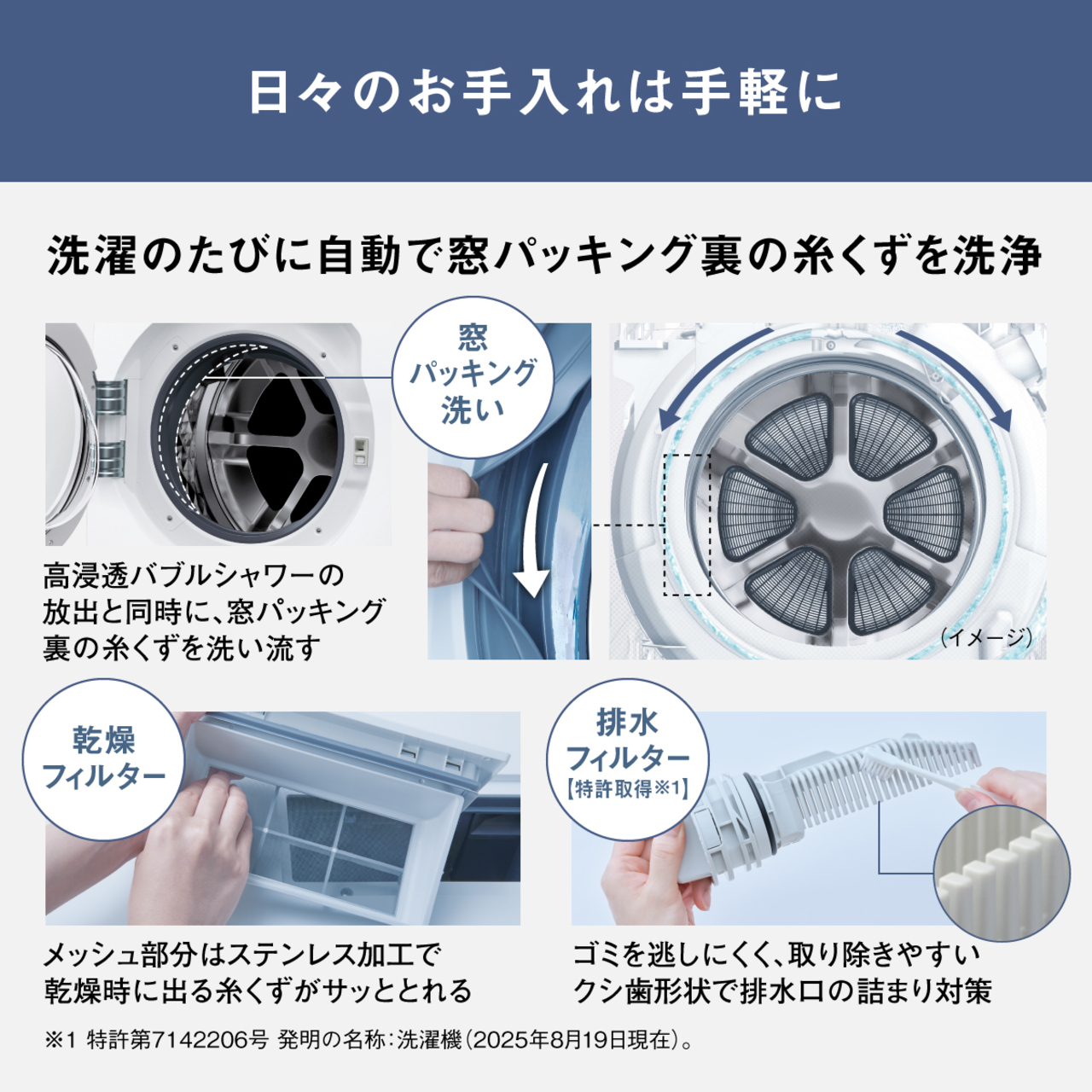 日々のお手入れは手軽に 洗濯のたびに自動で窓パッキング裏の糸くずを洗浄 窓パッキング洗い 高浸透バブルシャワーの放出と同時に、窓パッキング裏の糸くずを洗い流す　乾燥フィルター メッシュ部分はステンレス加工で乾燥時に出る糸くずがサッととれる 排水フィルター【特許所得※1】ゴミを逃しにくく取り除きやすいクシ歯形状で排水口の詰まり対策 ※1 特許第7142206号 発明の名称：洗濯機（2025年8月19日現在）