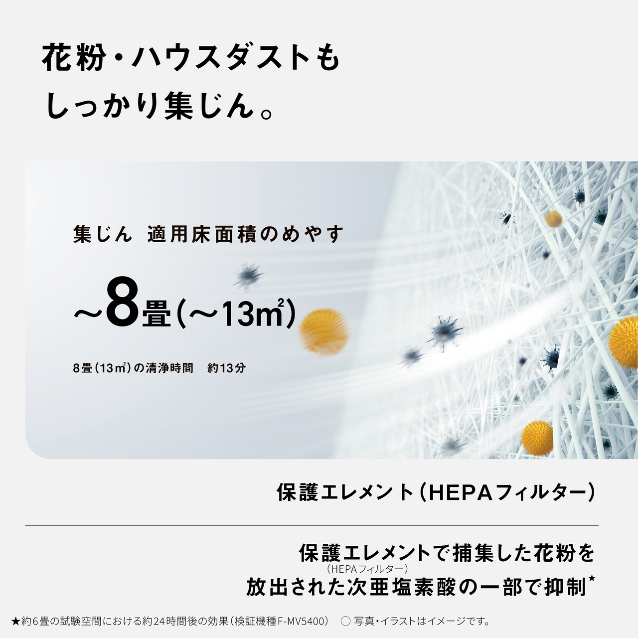 【花粉・ハウスダストもしっかり集じん。】集じん 適用床面積のめやす ~8畳(~13m2)、8畳 (13m2) の清浄時間約13分　保護エレメント(HEPAフィルター)　保護エレメント(HEPAフィルター)で捕集した花粉を放出された次亜塩素酸の一部で抑制★　★約6畳の試験空間における約24時間後の効果(検証機種：F-MV5400)〇写真・イラストはイメージです。
