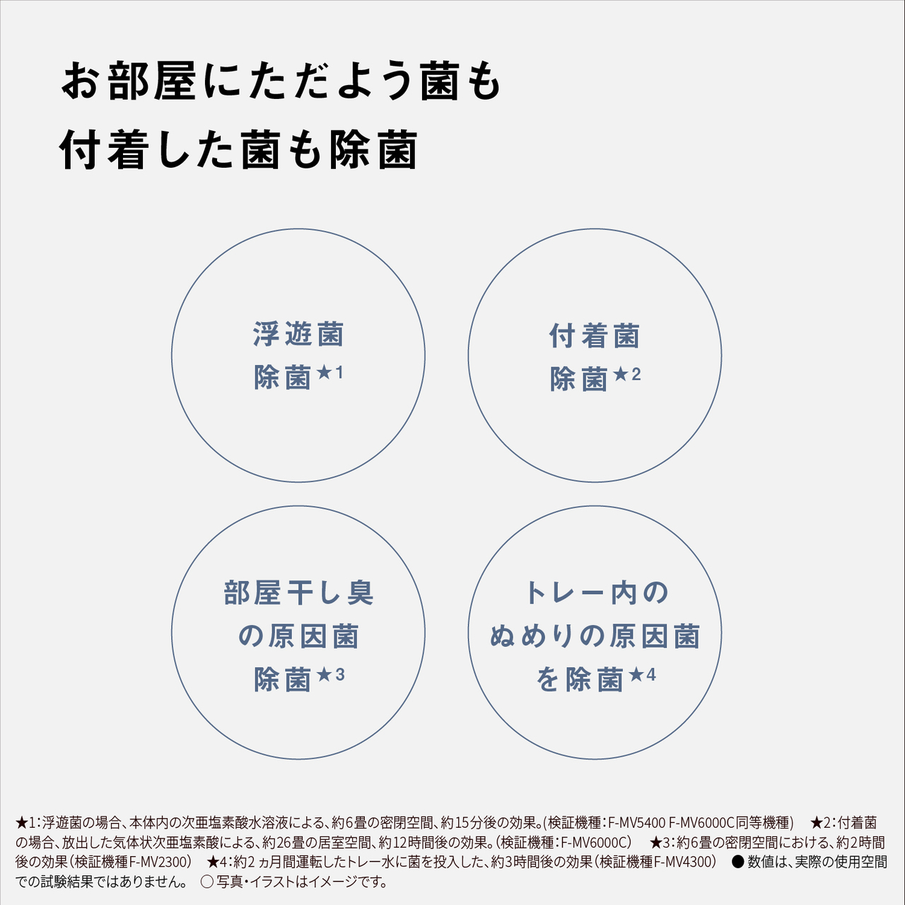 F-MV6000C 購入 - 次亜塩素酸 空間除菌脱臭機 | 次亜塩素酸 空間除菌