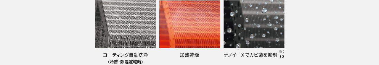 コーティング自動洗浄、加熱乾燥、ナノイーXでカビ菌を除菌※2＊2の画像です