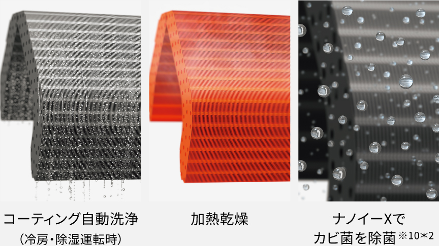 ナノイーX内部クリーンの画像です。