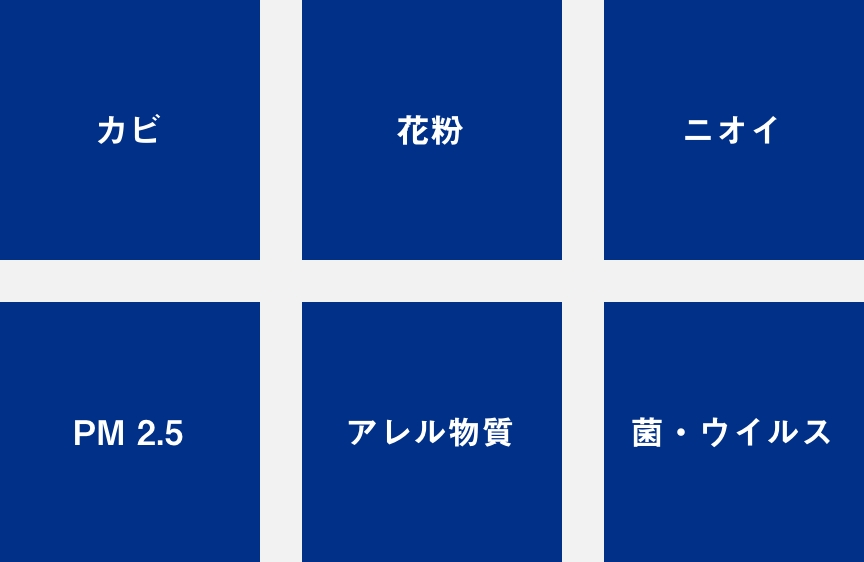さまざまな有害物質を抑制、の画像です。菌・ウイルス、カビ、PM2.5、花粉、アレル物質、ニオイ