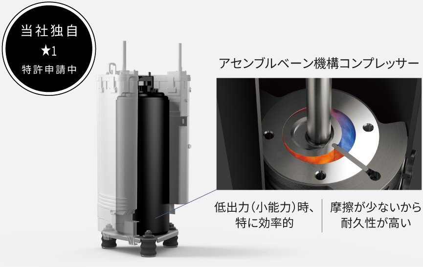 エコロータリーコンプレッサーの画像です