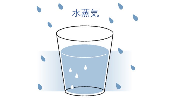空気中の水蒸気が減り、グラスに結露が現れているイラストです。