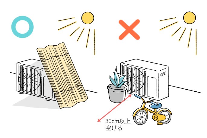 室外機の設置について、横幅は5cm以上、前方25cm以上、後方5cm以上空ける