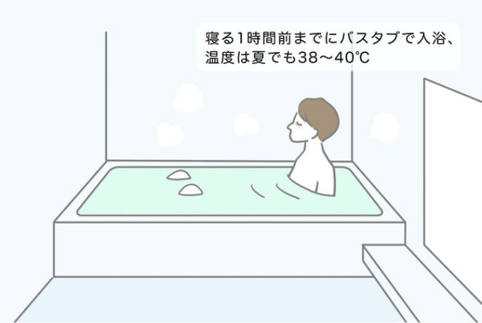 「寝る一時間前までにバスタブで入浴、温度は夏でも38～40℃」男性が入浴しているイラストです。