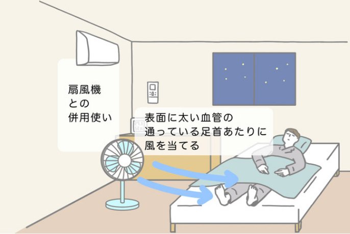 扇風機とエアコンを併用で使っていることを表すイラストです。