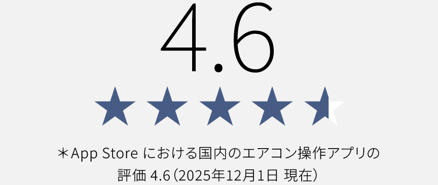 App Storeアプリ評価No.1