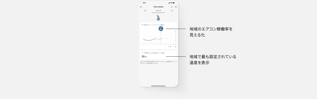 左が地域の稼働率がわかる機能。右がウィークリータイマーなどを設定できるオート機能