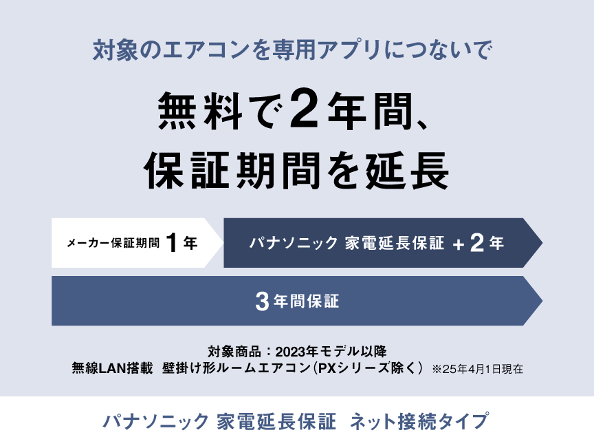 パナソニック 家電延長保証　ネット接続タイプの画像です