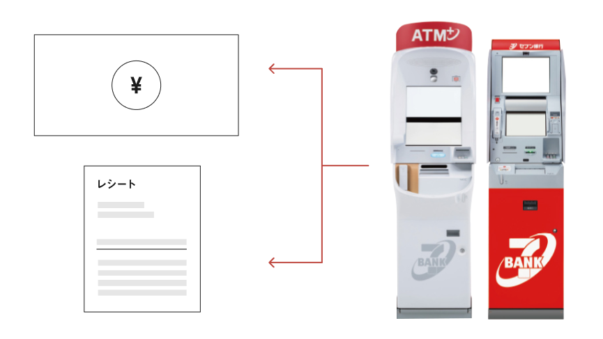 ATMから紙幣とレシートを受取るイメージ画像