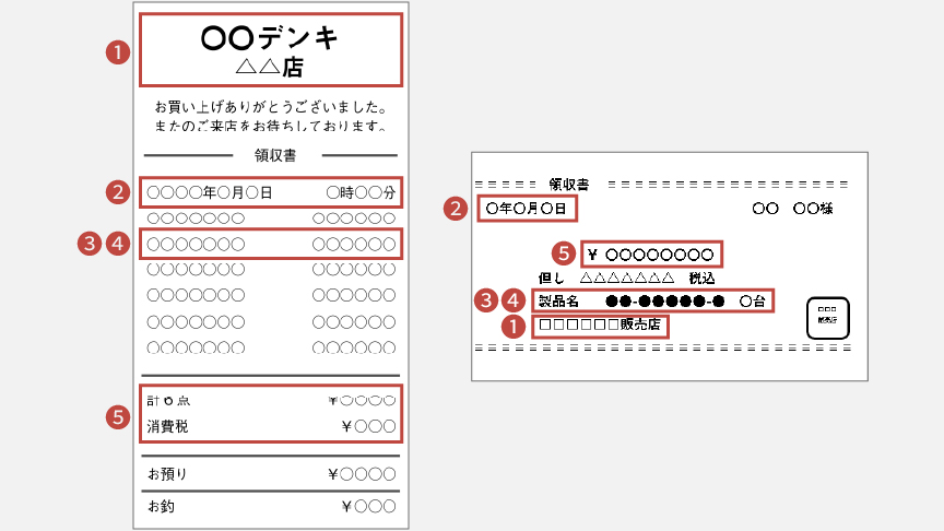 購入証明書のイメージ画像です。