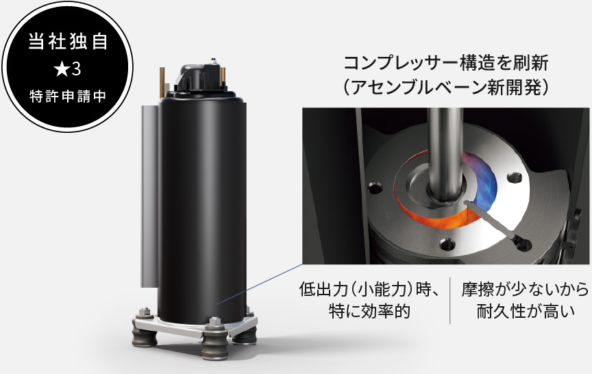 エコロータリーコンプレッサーの画像です
