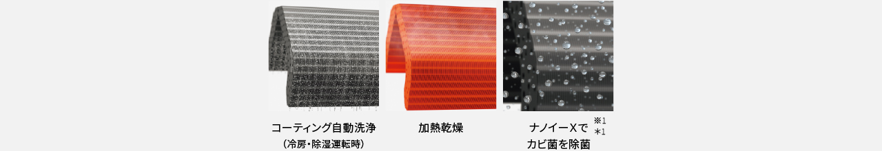 ナノイーX搭載 内部クリーンの画像です