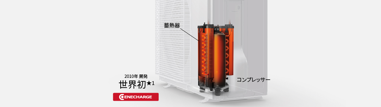 エネチャージの画像です。2010年開発 世界初 パナソニックの特許技術。