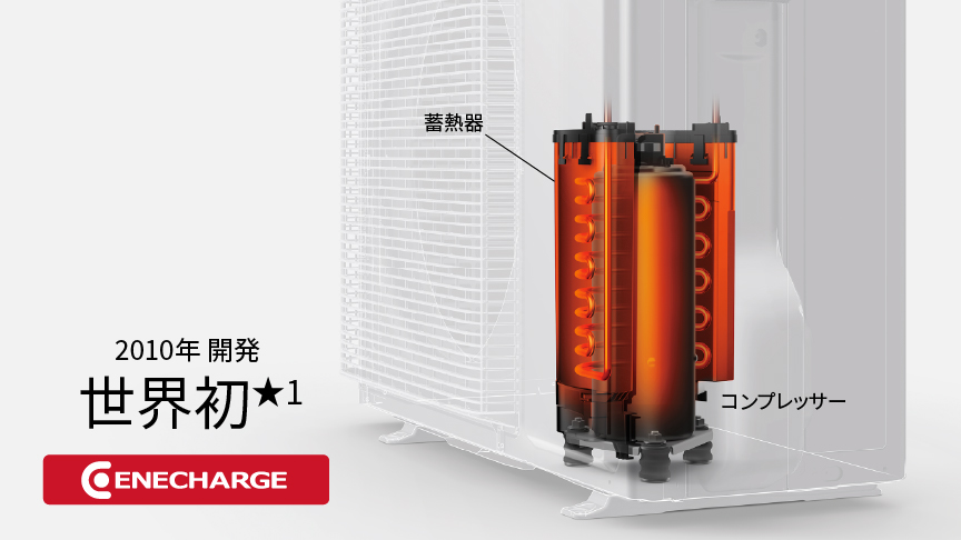 エネチャージの画像です。2010年開発 世界初 パナソニックの特許技術。