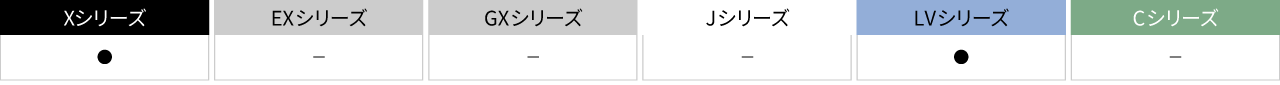シリーズごとの違いをまとめた表です。X・LVシリーズにはエコインバーターが搭載されており、その他のシリーズにはついていません。