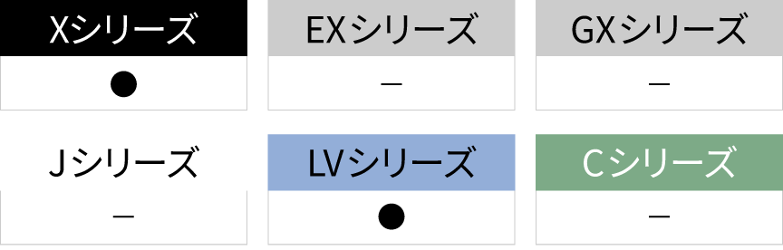 シリーズごとの違いをまとめた表です。X・LVシリーズにはエコインバーターが搭載されており、その他のシリーズにはついていません。