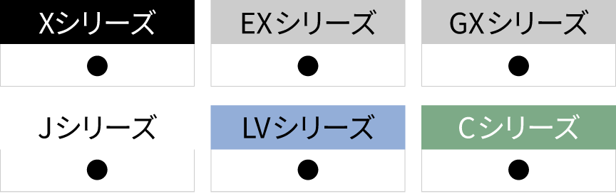 シリーズごとの違いをまとめた表です。全シリーズ、エオリアアプリの利用が可能です。