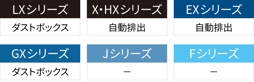 シリーズごとの違いをまとめた表です。LX・GXシリーズはダストボックス方式、X・HX・EXシリーズは自動排出方式、J・Fシリーズにはフィルターお掃除ロボットが搭載されていません。